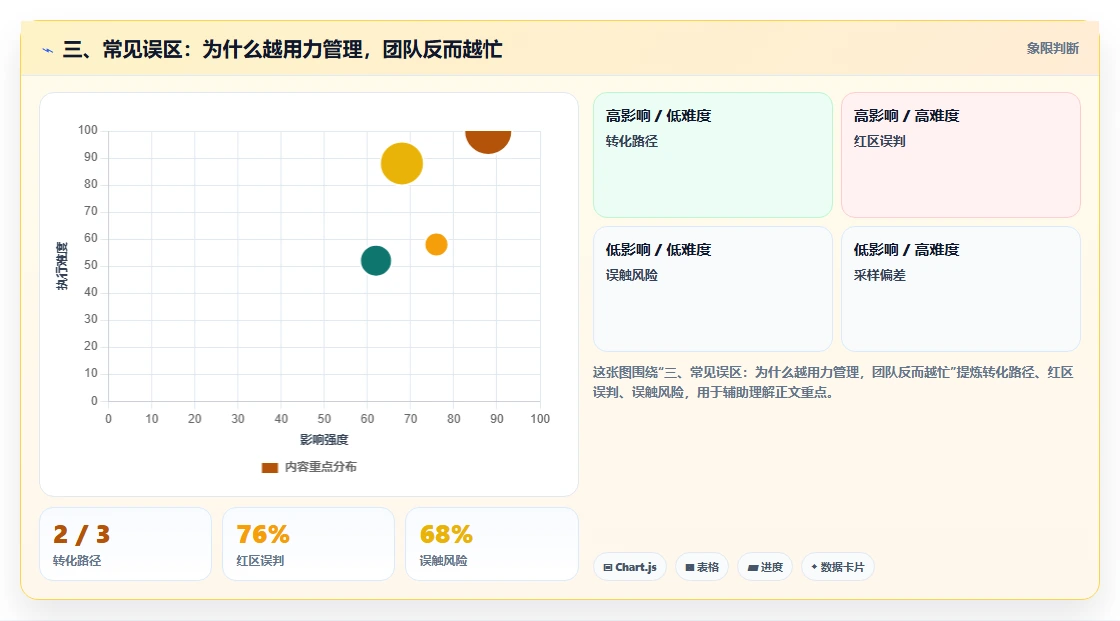 三、常见误区：为什么越用力管理，团队反而越忙