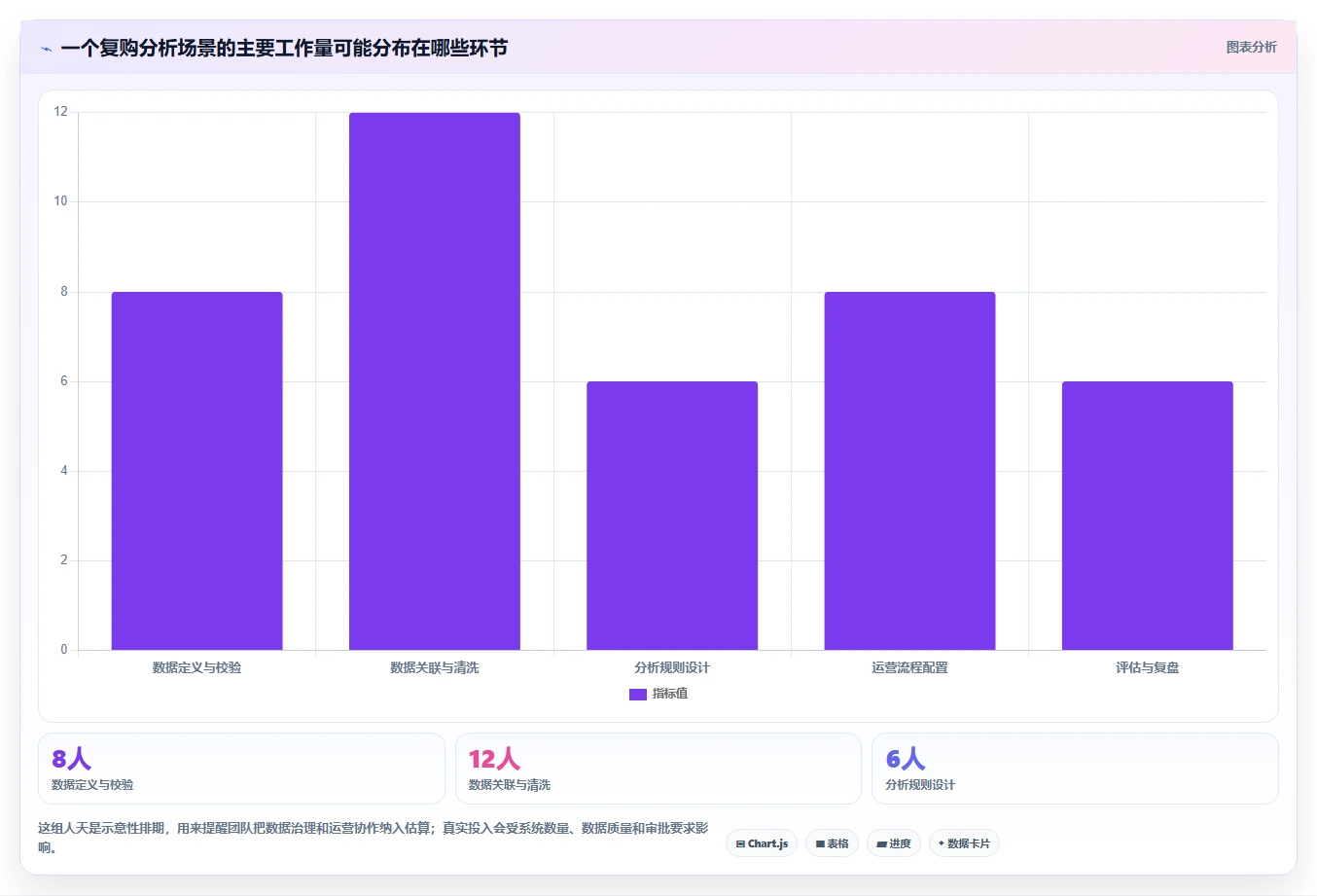 电商数据运营场景解析：用户洞察中的系统搭建怎么处理