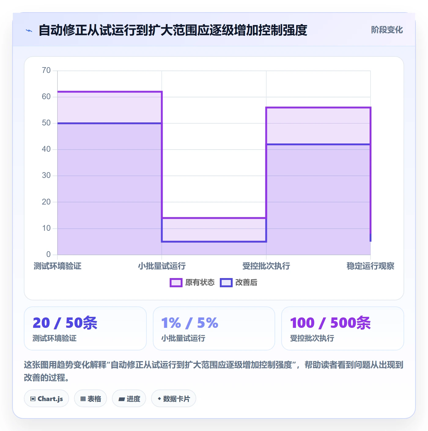 erp数据录入决策指南:用自动化方案判断错误修正方案