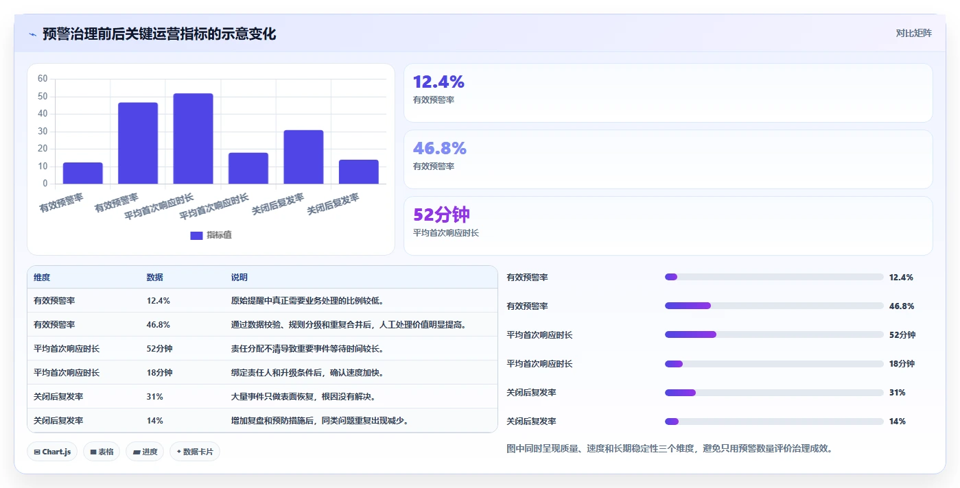 运营管理平台工作指南：用新手避坑解决异常预警问题