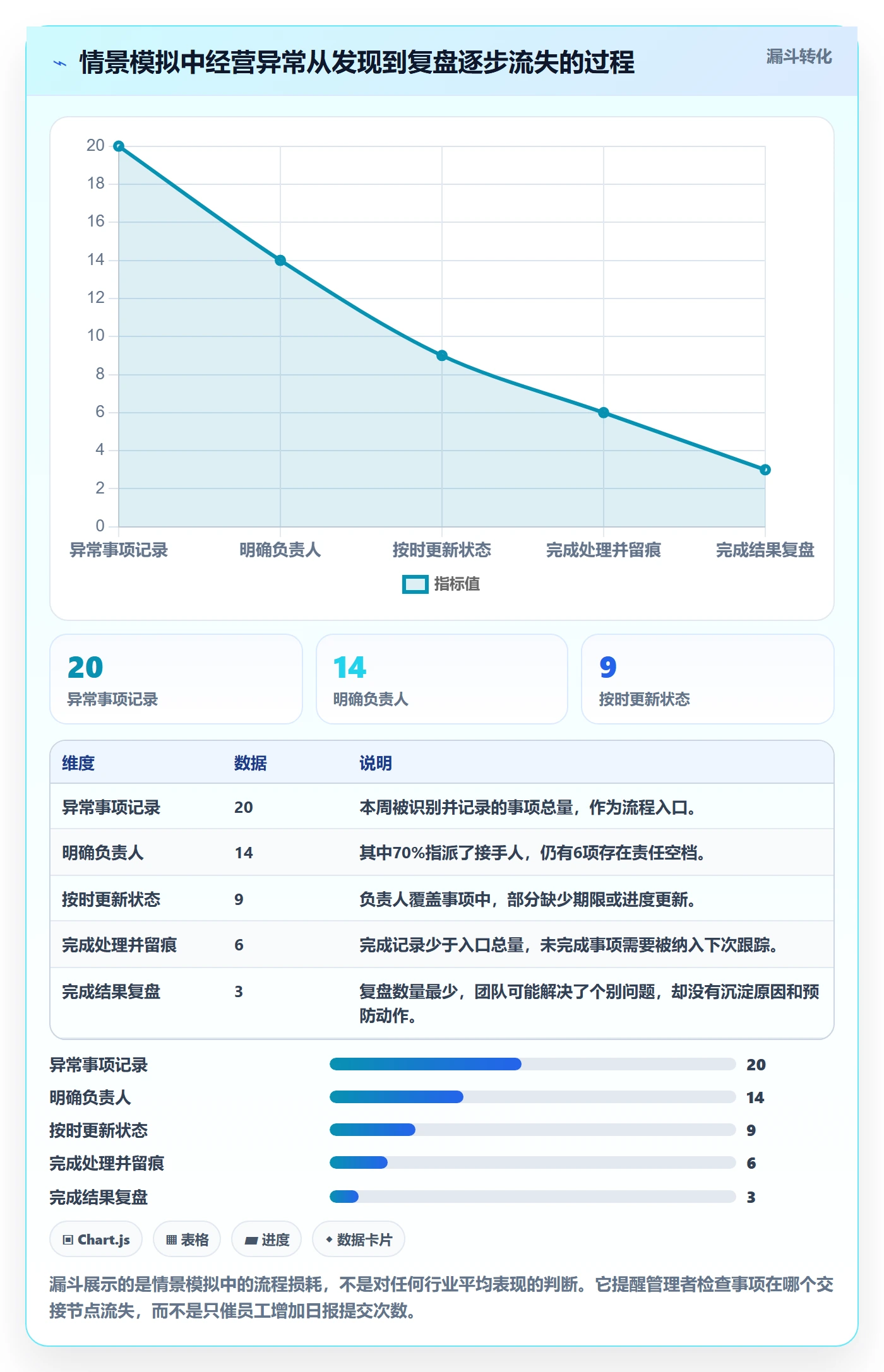 店铺运营管理执行标准：日报周报环节如何体现团队协同
