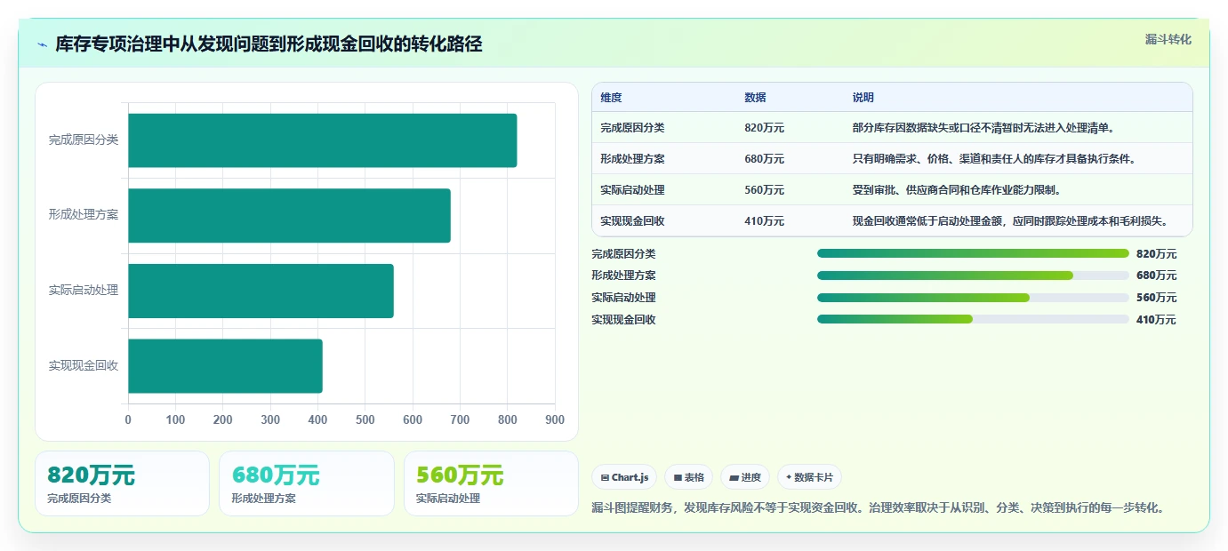 电商仓储管理：财务人员常见问题汇总：库存盘点与库存积压一次讲清