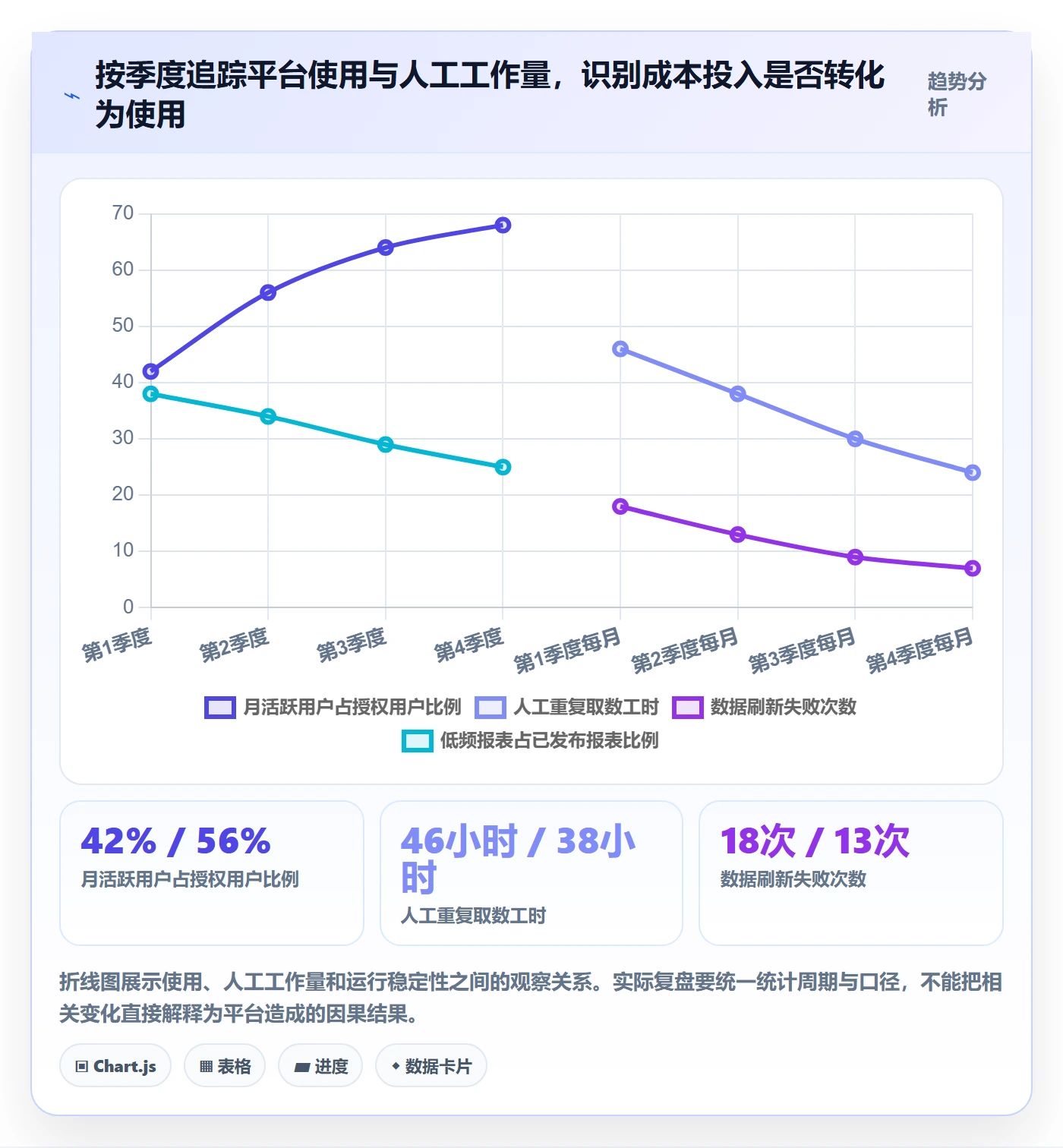 bi 平台选择标准：选型成本维度如何评估成本控制