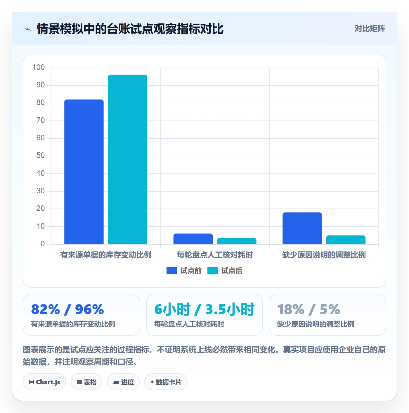 想做好库存管理系统，先掌握进阶玩法中的库存台账