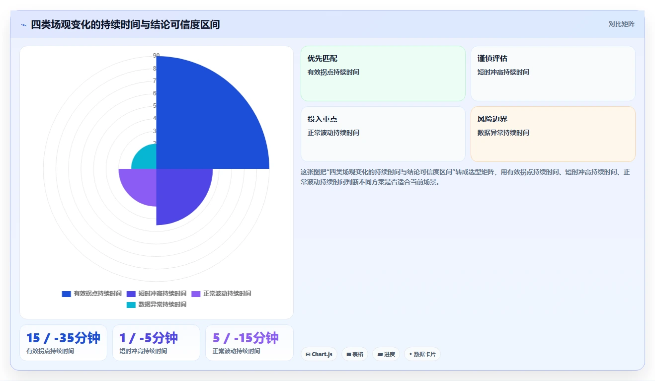 直播数据复盘：数据分析师标准化教程：用场观趋势复制找到流量拐点