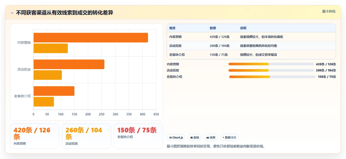 运营管理平台规划方法：跨部门协作与工具对比如何衔接