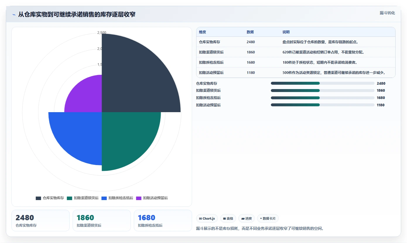电商库存怎么用？缺货预警场景下的数据复盘拆解