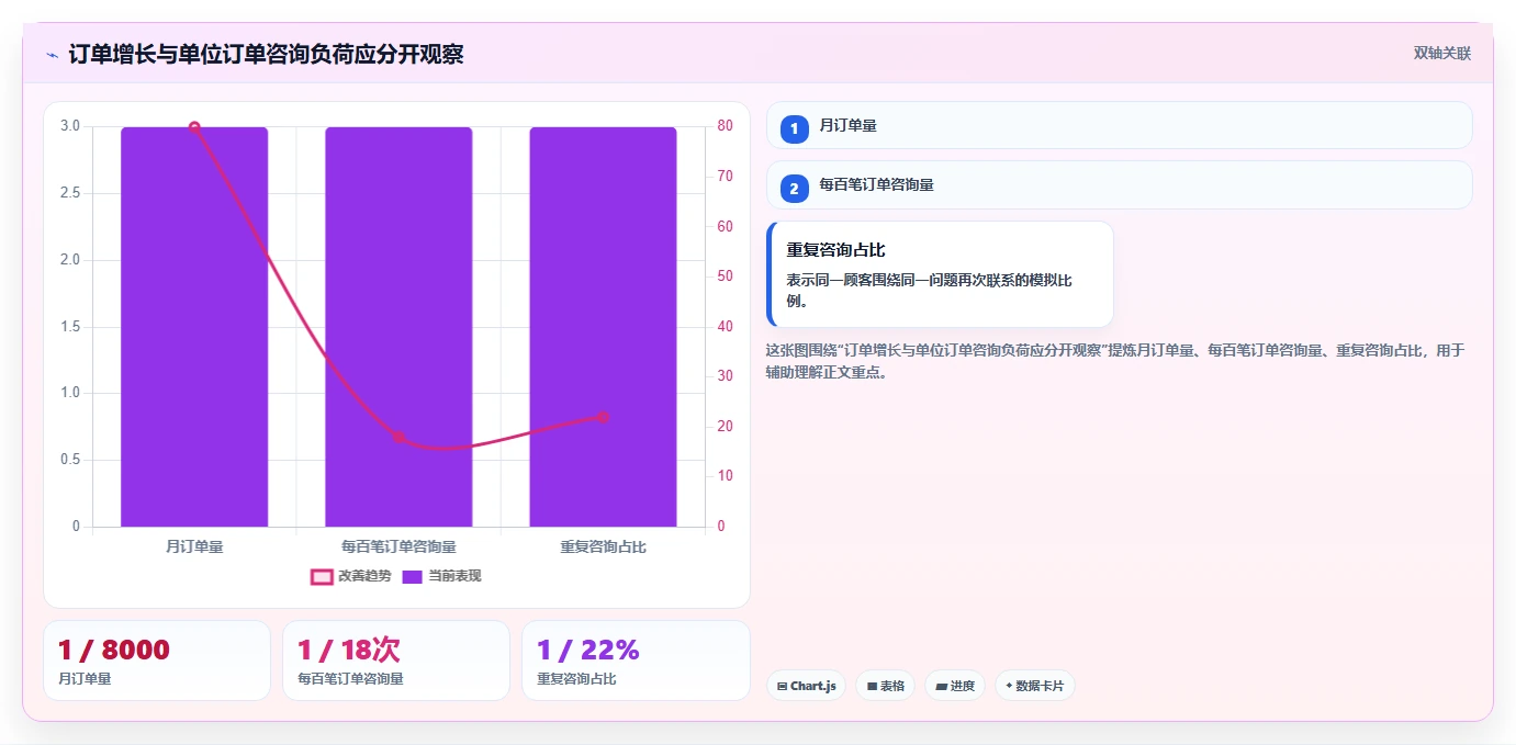 店铺运营包括哪些方面升级方案:用常见误区改善客服管理