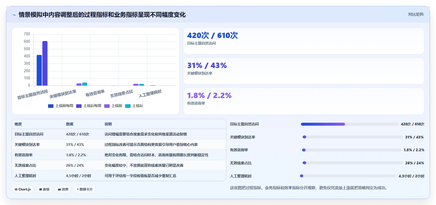 运营工具使用技巧：竞品监控对应的日常管理方法