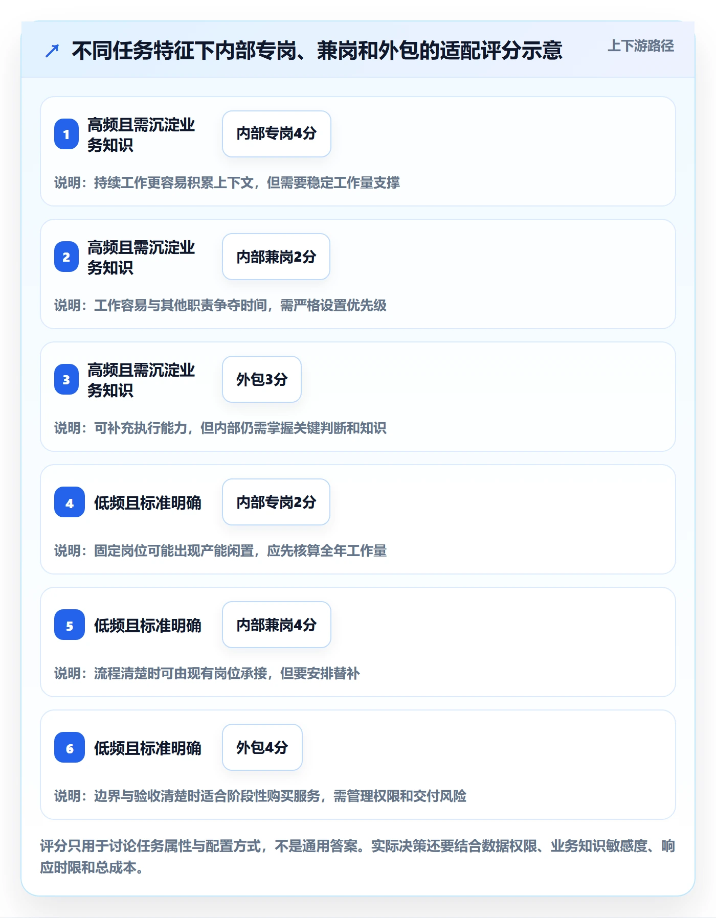 店铺运营管理选型方法全解析：重点看懂岗位分工