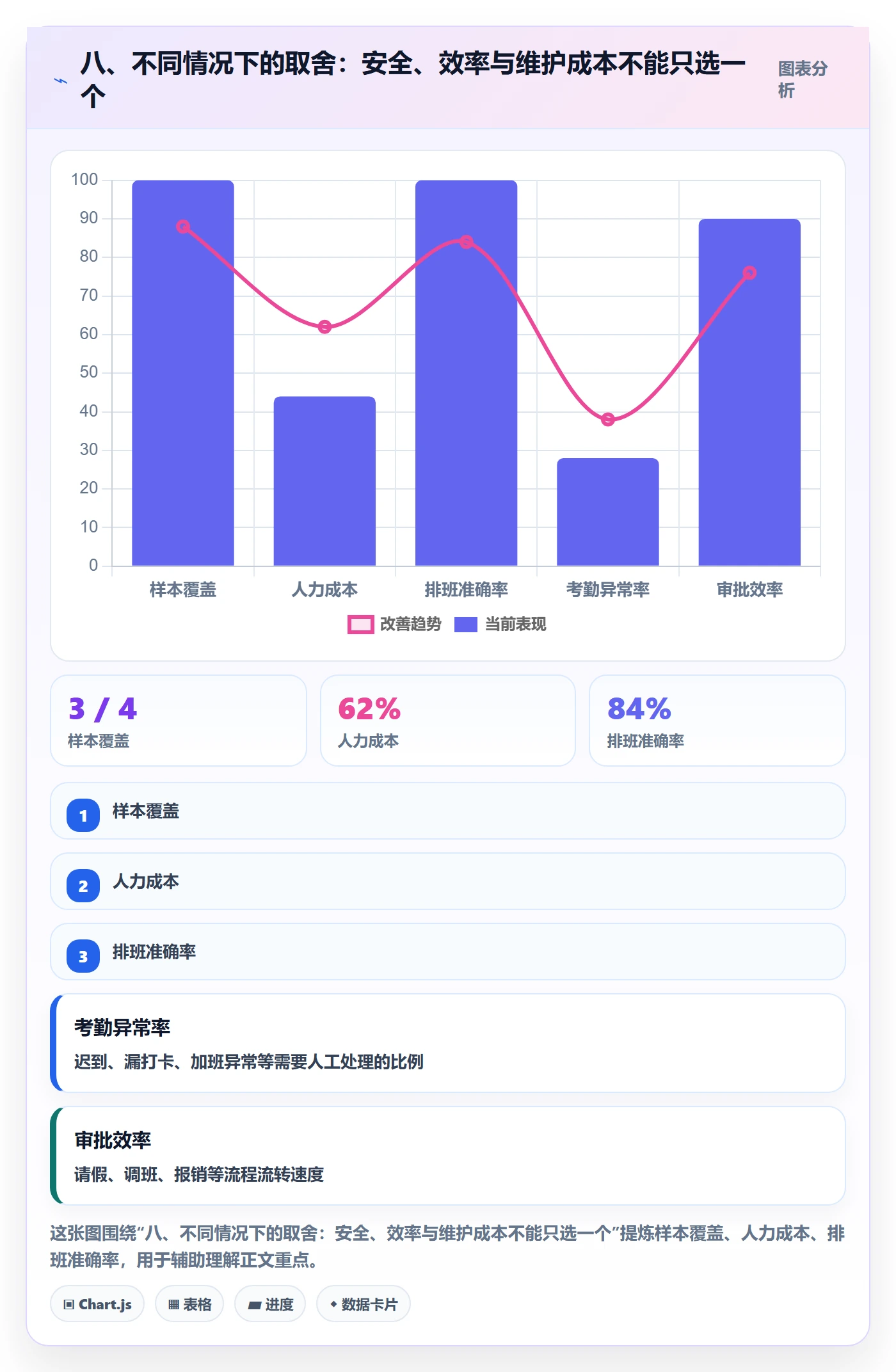 八、不同情况下的取舍：安全、效率与维护成本不能只选一个