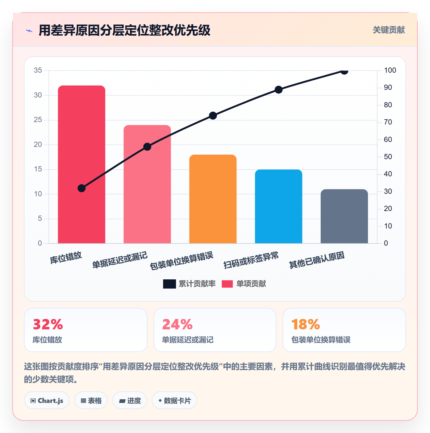 库存管理系统避坑指南：盘点管理环节的系统搭建要注意什么