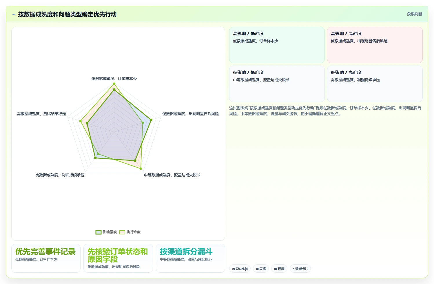 电商数据运营应用思路：围绕数据体系拆解新手避坑