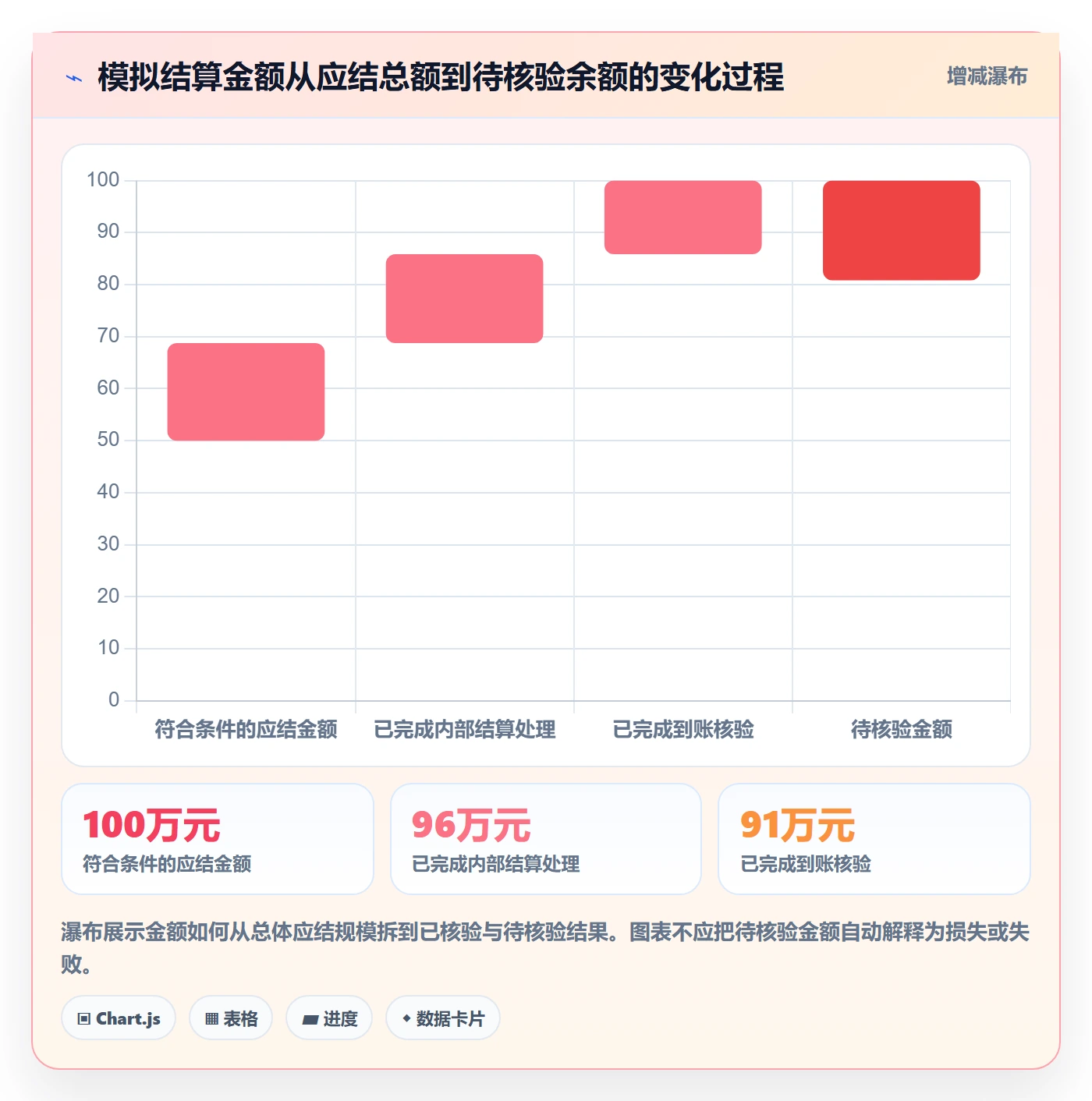 想做好分账系统,先掌握指标体系中的多方结算