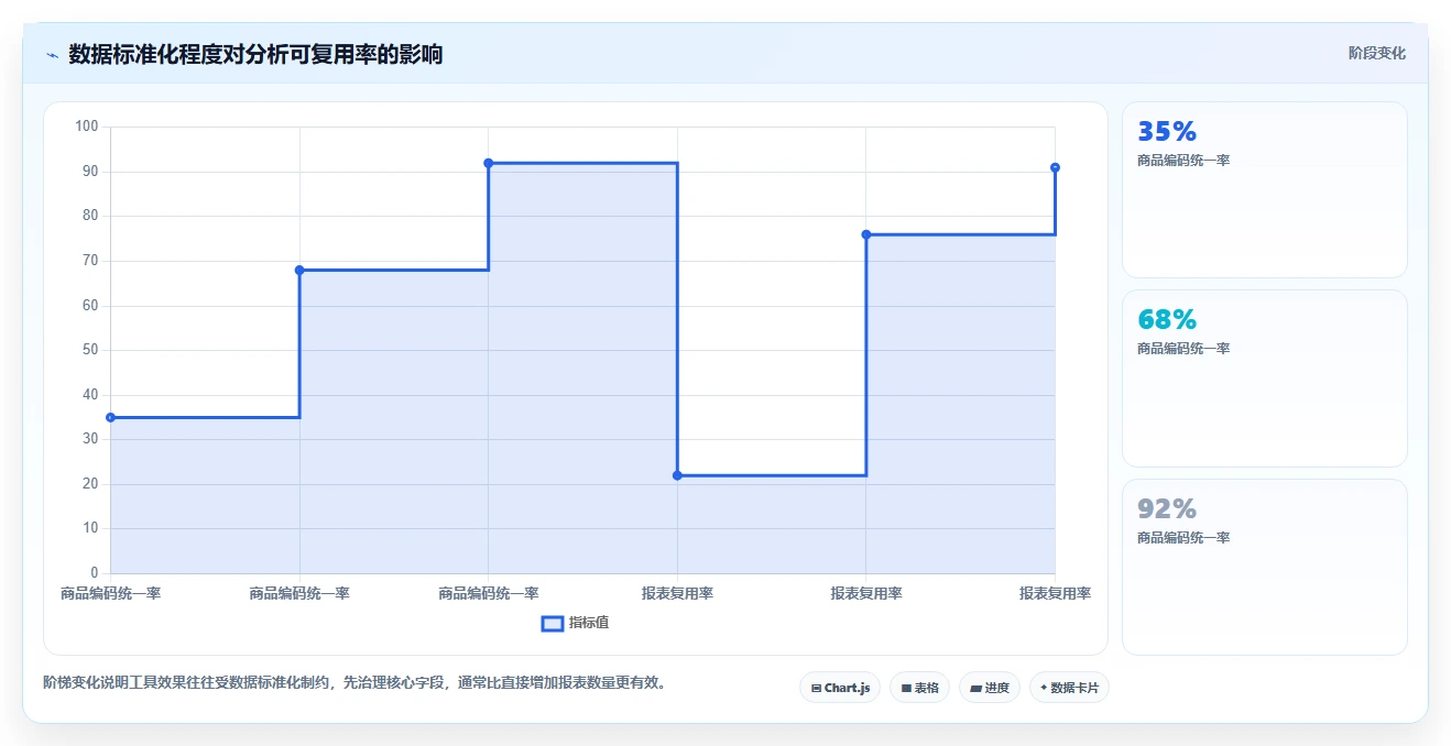 电商辅助软件：电商新手一页讲清：数据分析与建立工具体系的关系