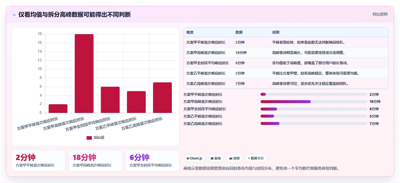 店铺运营包括哪些方面选择标准:客服管理维度如何评估中小商家