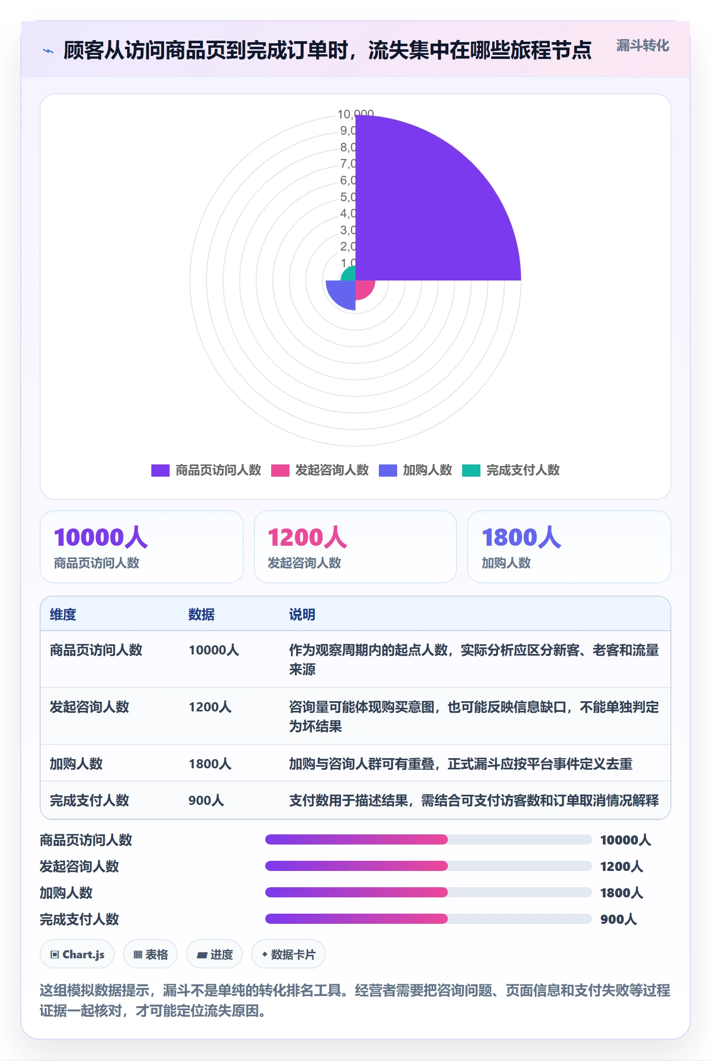 店铺运营管理运营框架：把客户体验纳入核心功能