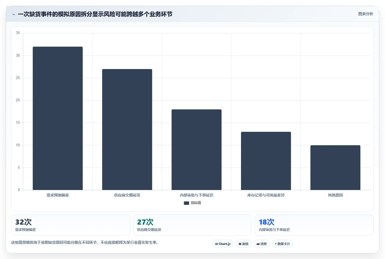 仓库安全库存管理实践指南：动态调整的进阶玩法怎样更有效