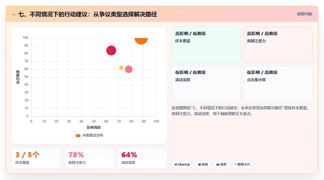 七、不同情况下的行动建议：从争议类型选择解决路径