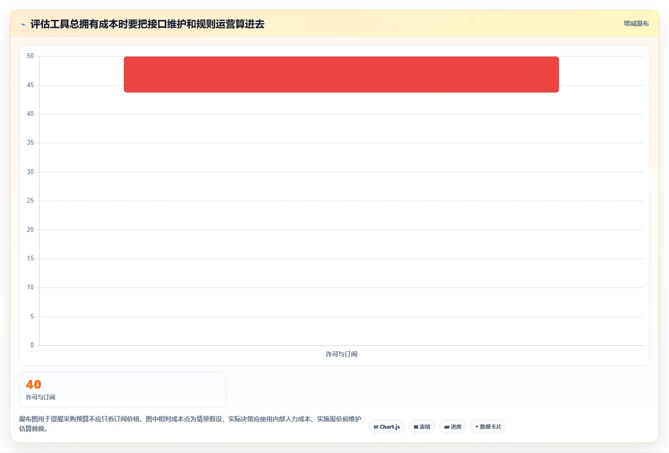 运营工具怎么选？客户管理相关的进阶玩法判断标准