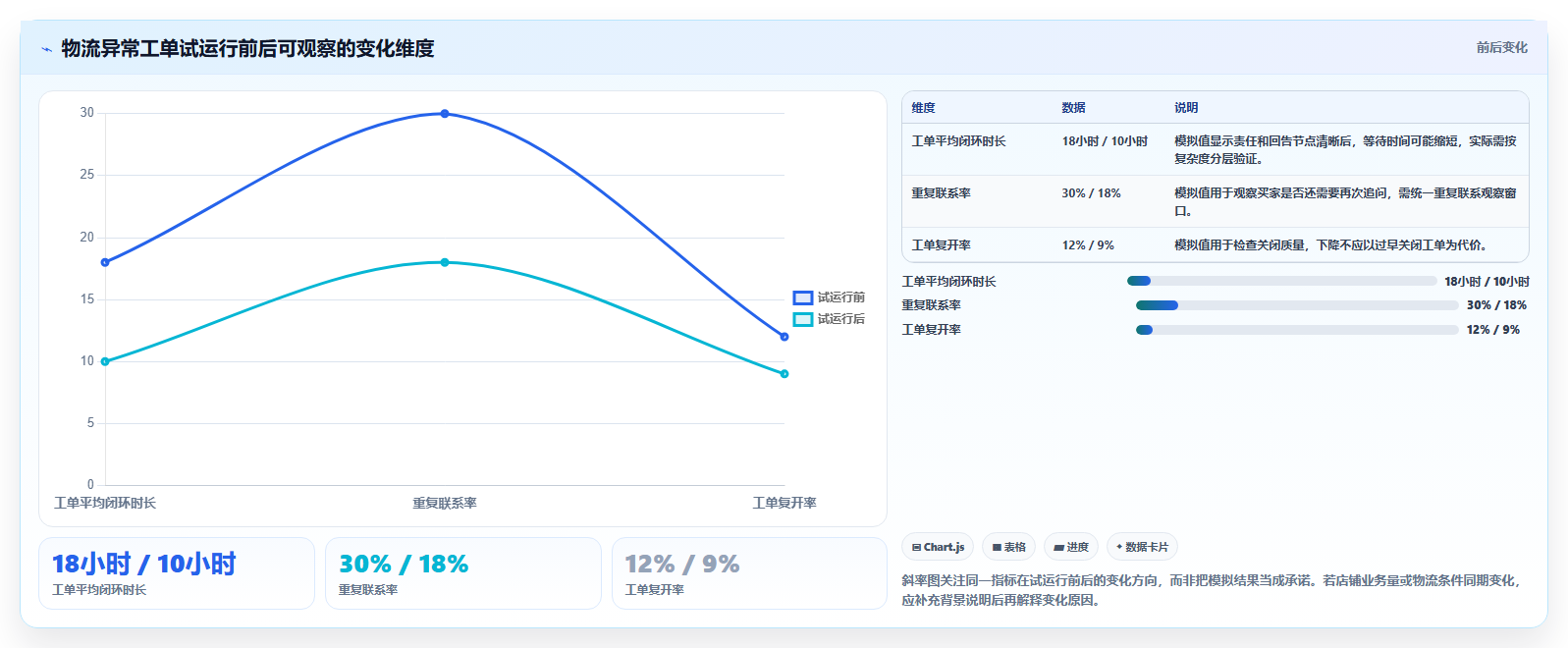 店铺运营包括哪些方面方案设计:客服管理场景的落地案例怎么做