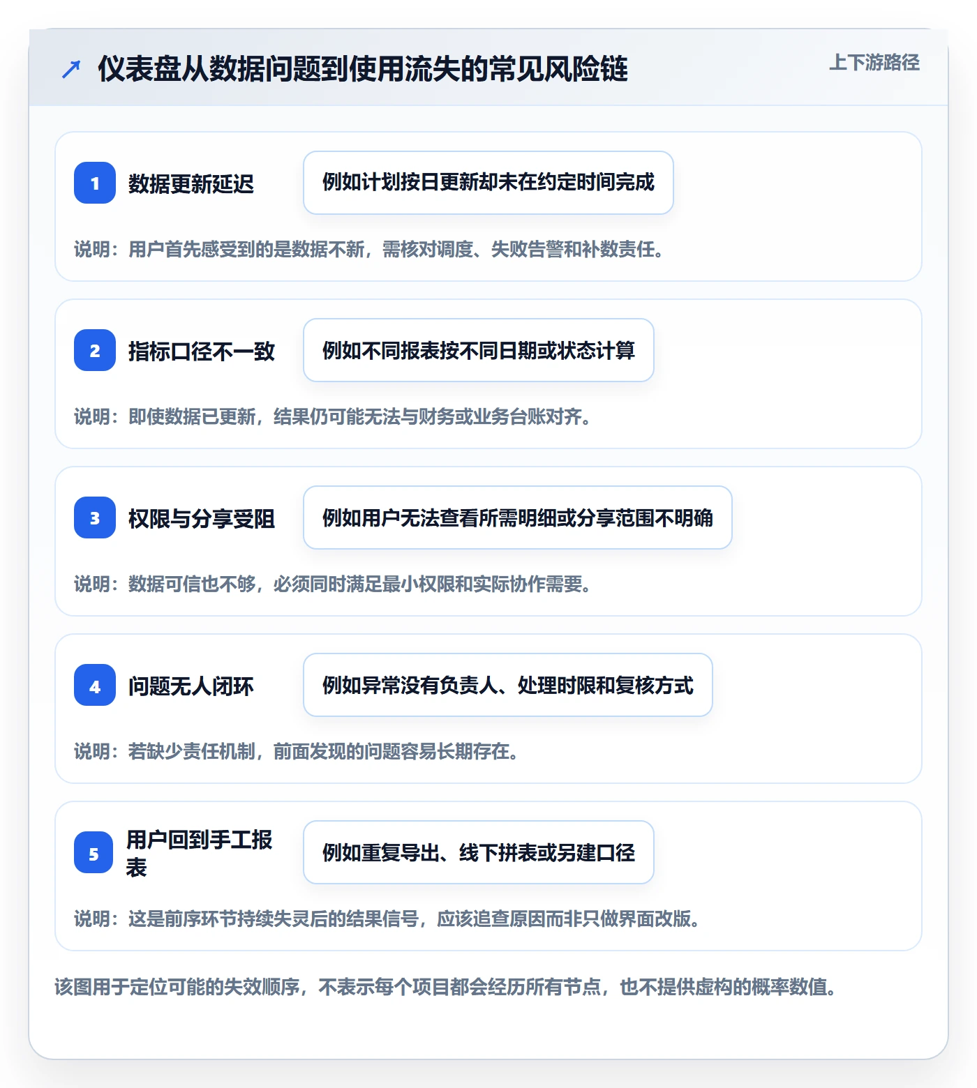 bi 平台怎么选？仪表盘相关的工具对比判断标准