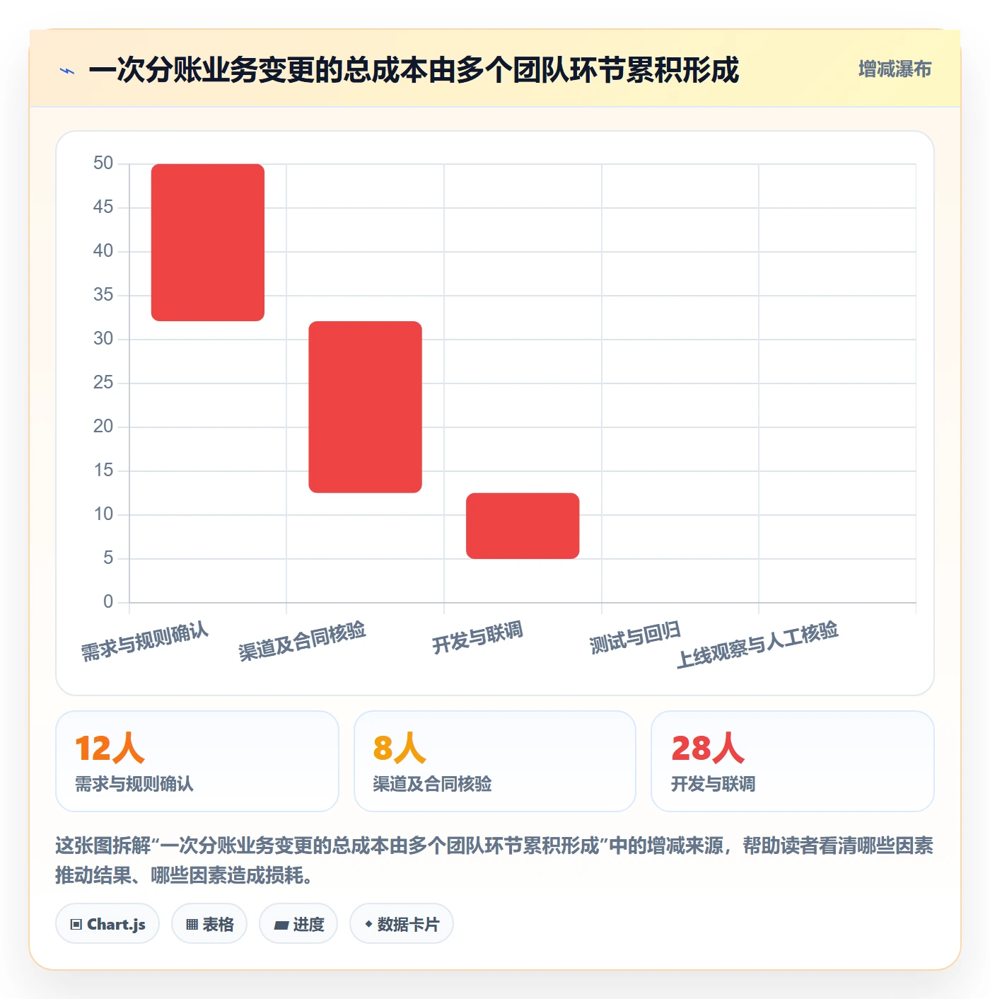 分账系统改造重点：从接口对接推进进阶玩法