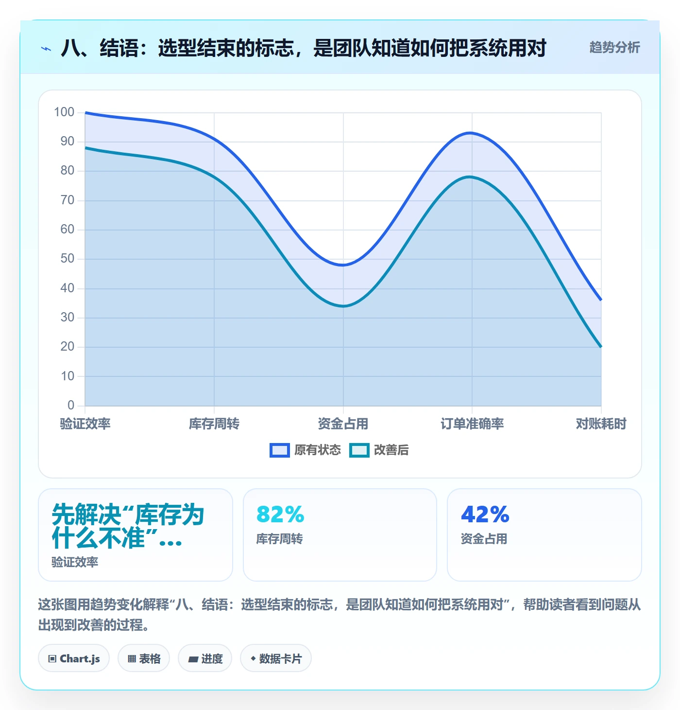 八、结语:选型结束的标志,是团队知道如何把系统用对