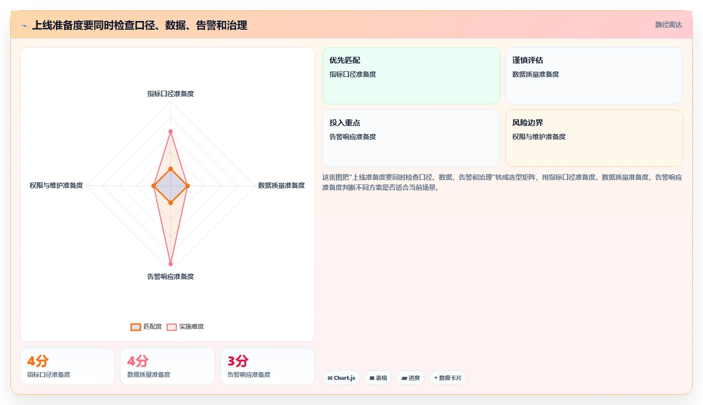电商数据运营运营框架：把活动评估纳入自动化方案
