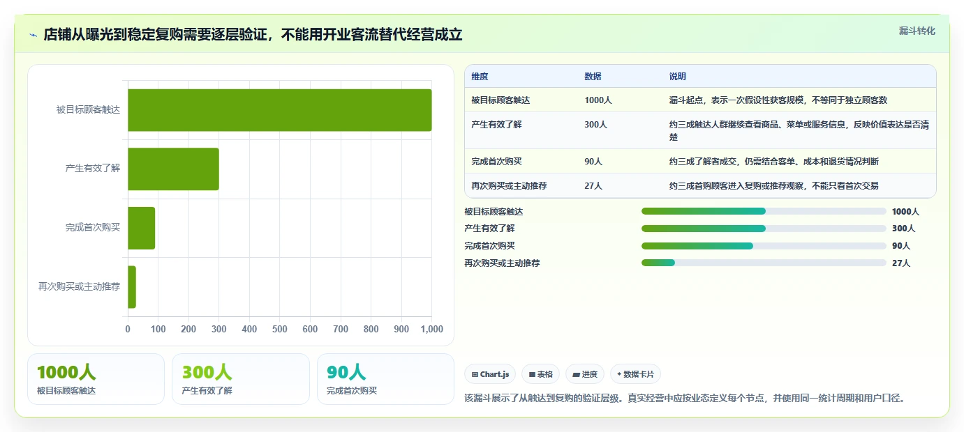 如何运营好一个店铺从0到1：店铺定位的多店经营与操作要点