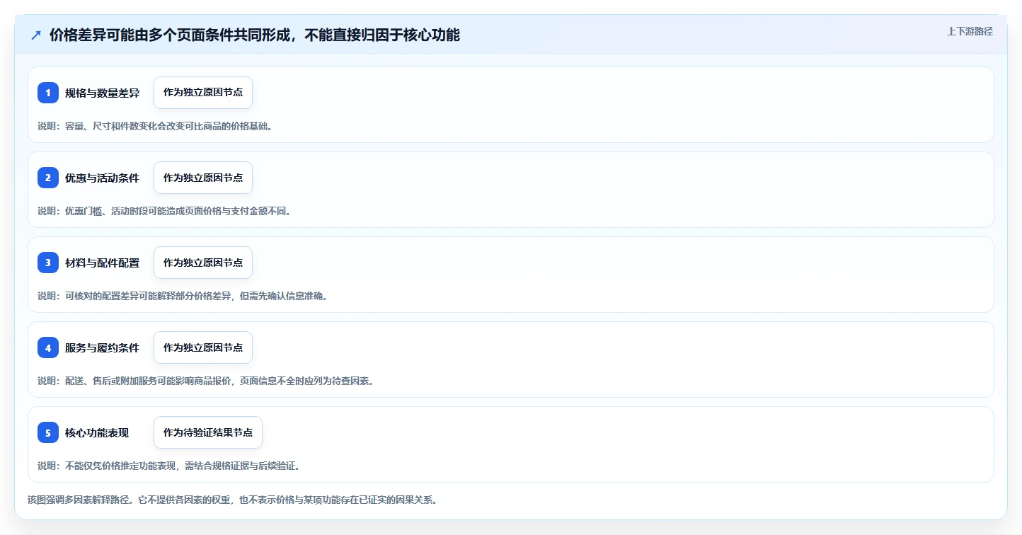 拼多多数据分析工具免费数据方法：用价格分析支撑核心功能判断