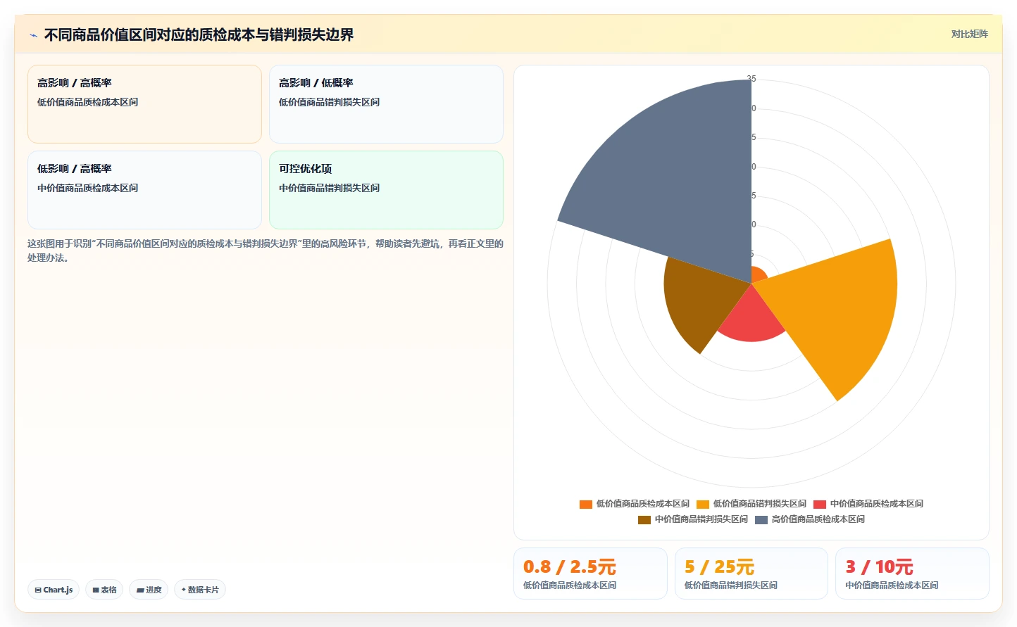 电商仓储管理：财务人员操作手册：日常收发中的退货质检怎么落地