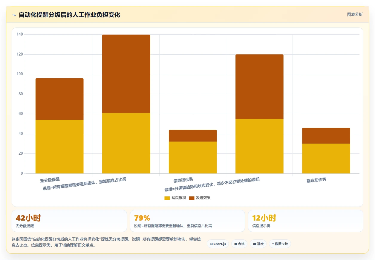 电商辅助软件：电商新手从数据到行动：用营销自动化实现统一数据入口