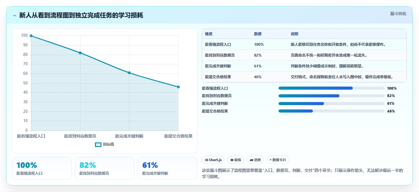电商辅助软件：创业公司流程图解：图片制作如何减少学习门槛高