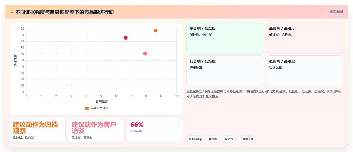 运营工具数据方法：用竞品监控支撑入门指南判断