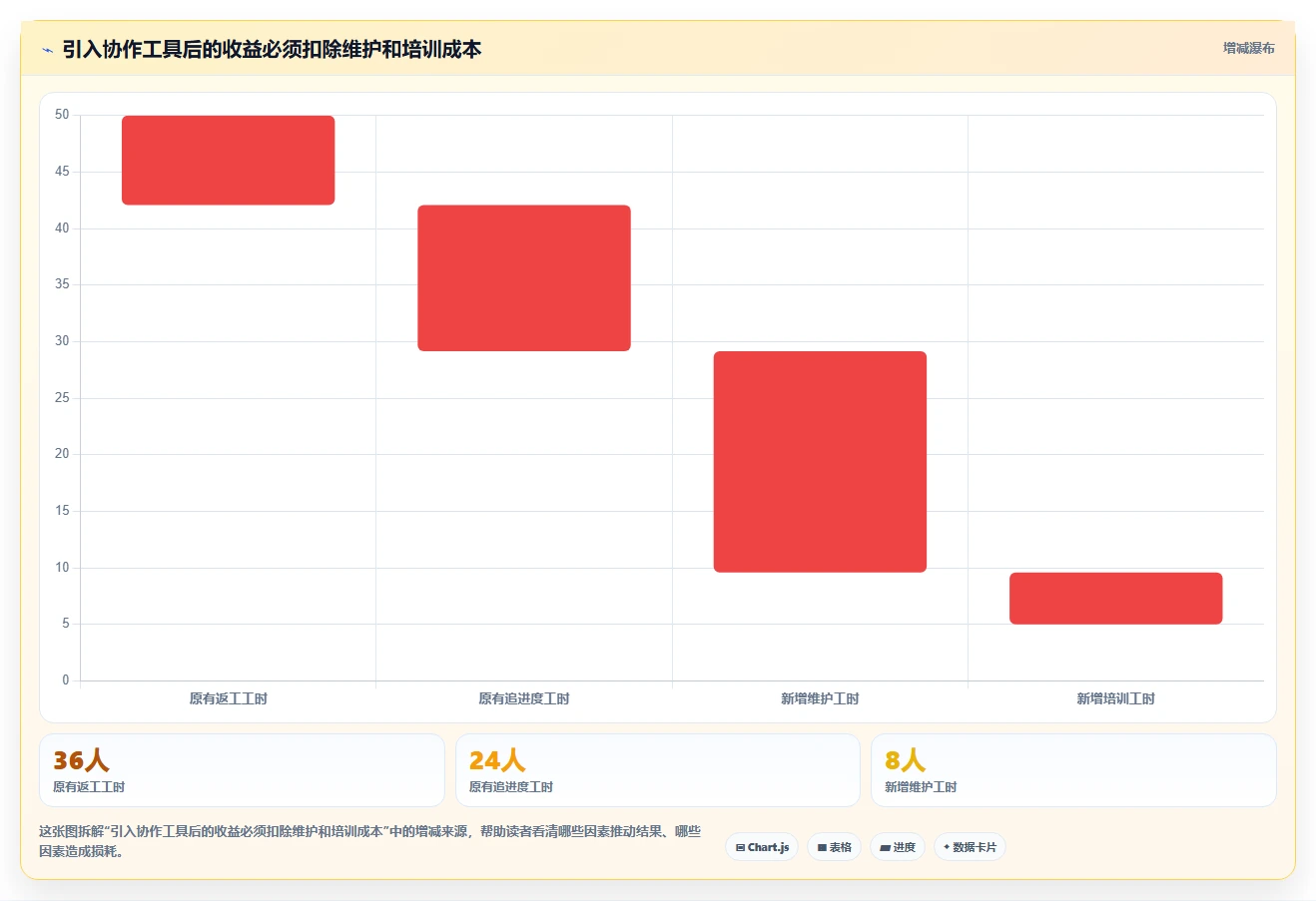 电商辅助软件：直播团队年度规划：团队协作怎样持续改善改善协作体验