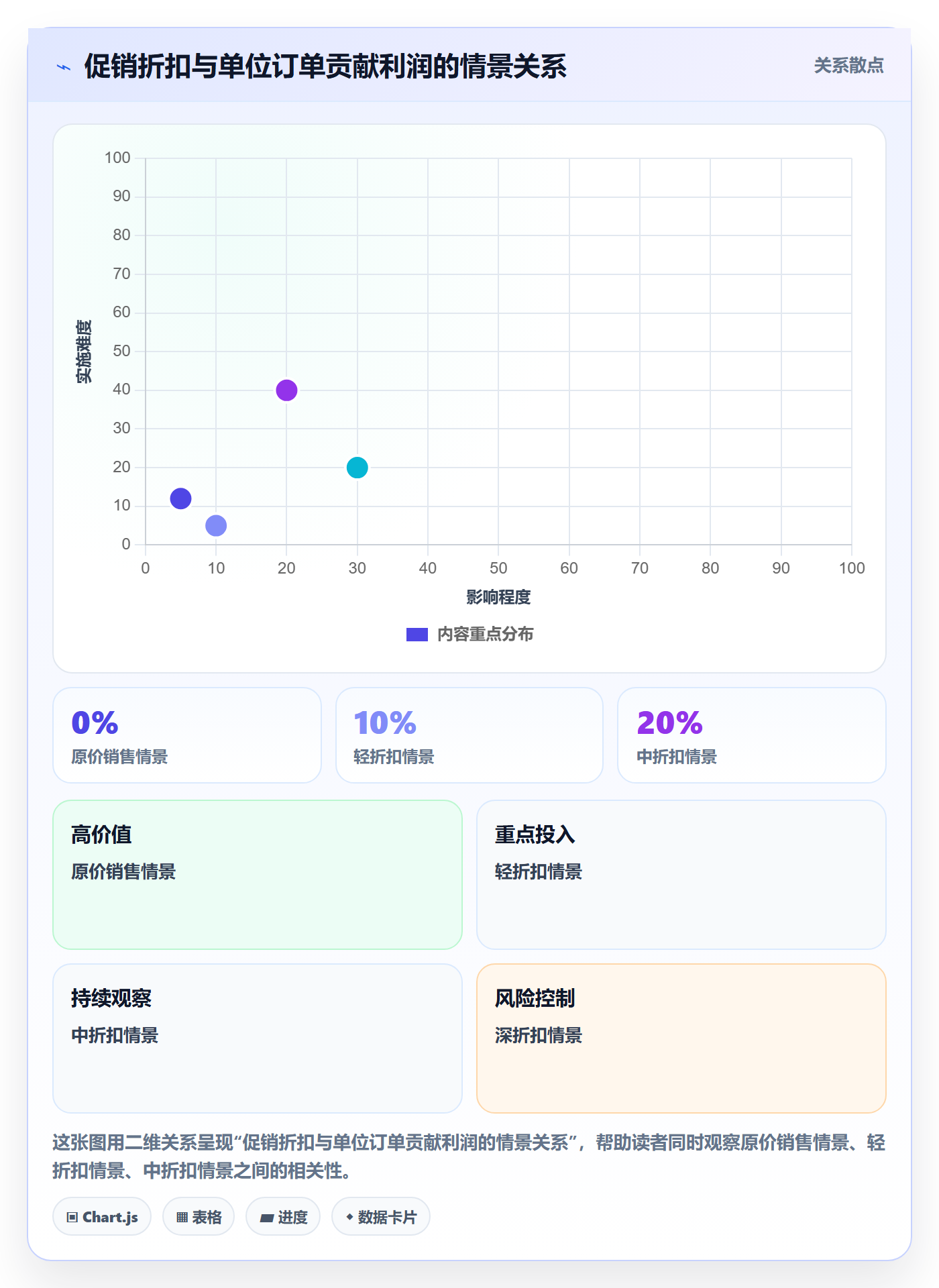 店铺运营管理怎么选？商品节奏相关的常见误区判断标准