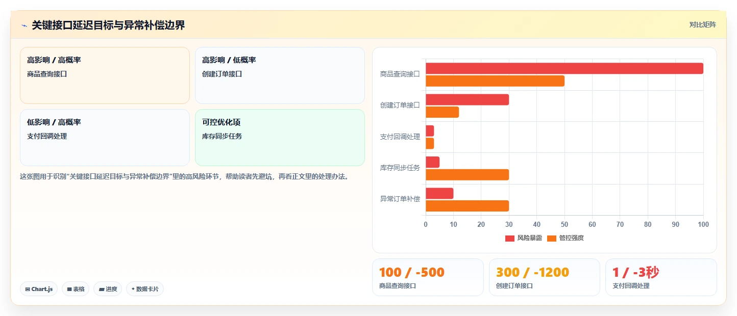 电商系统开发：品牌商家怎么用：从项目预算到稳定业务接口