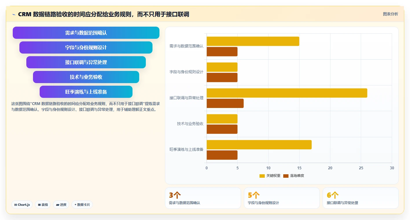 电商crm系统实施路径：数据打通如何完成旺季准备