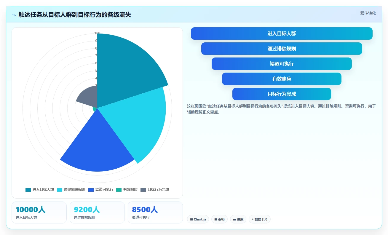 电商crm系统执行标准:私域触达环节如何体现效率提升