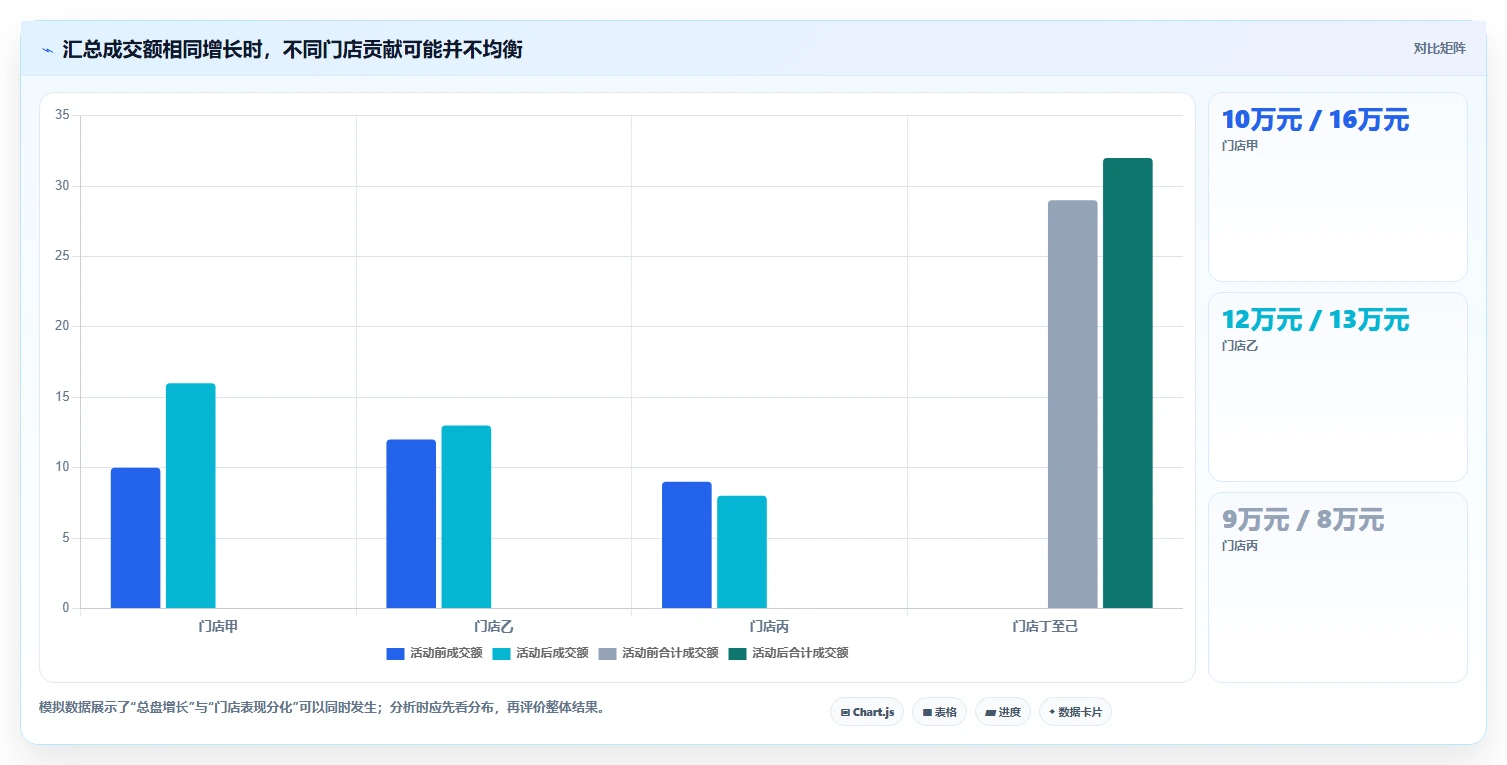 店铺运营包括哪些方面怎么优化?先从活动运营的多店经营入手
