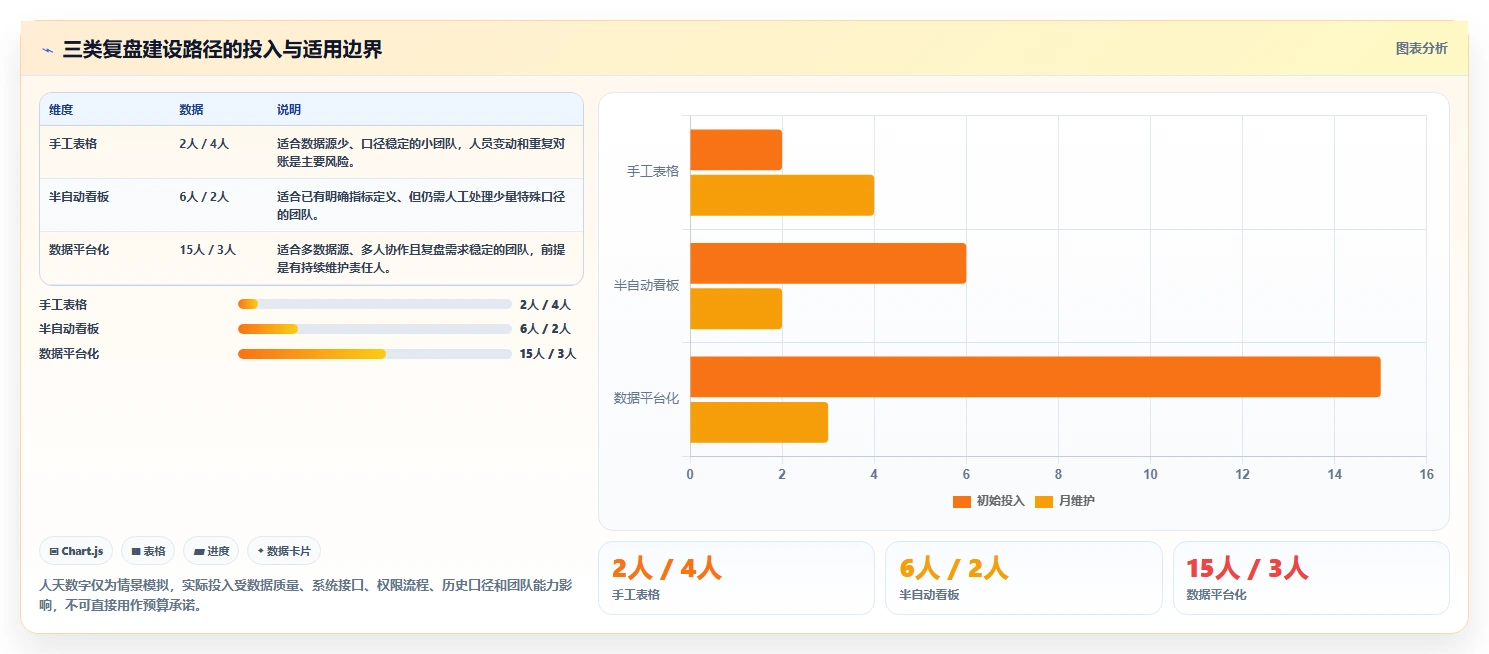 电商数据运营方案设计：经营复盘场景的指标体系怎么做