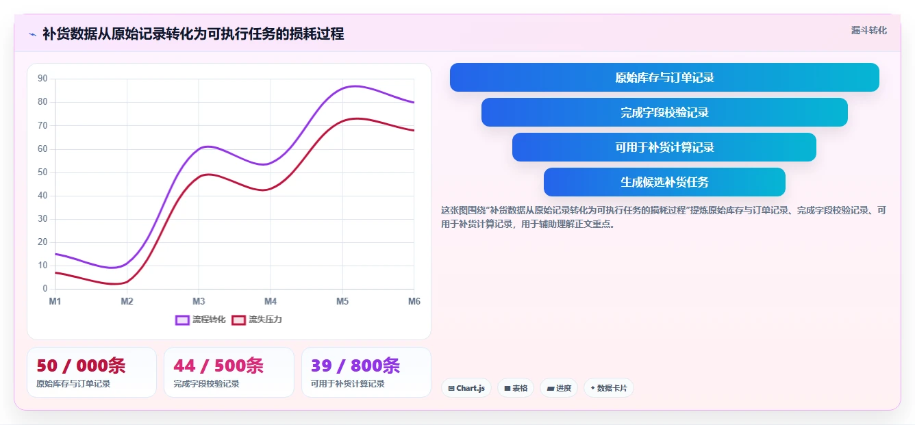 电商仓储管理：品牌零售商操作手册：补货决策中的设备应用怎么落地
