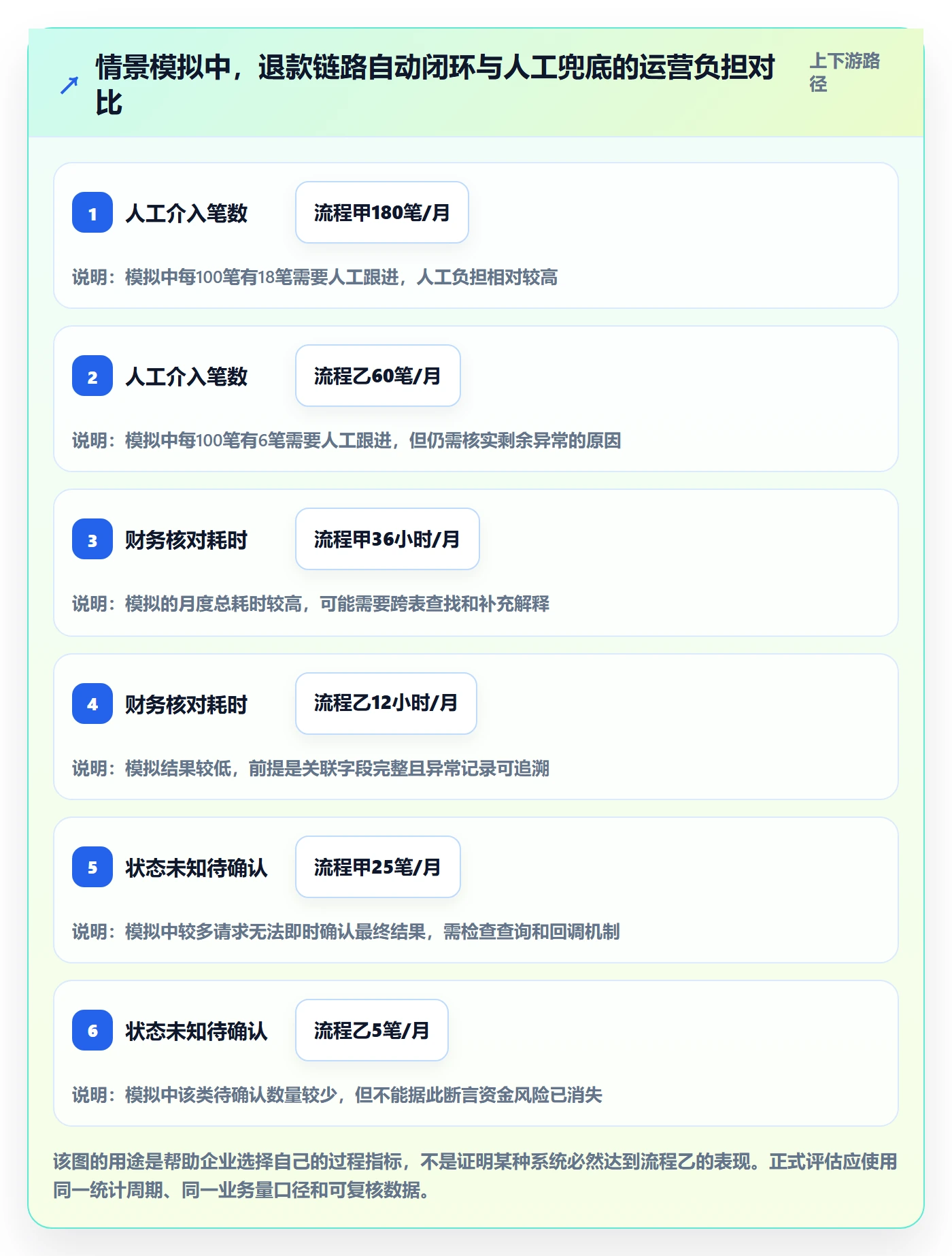 分账系统能力清单：选型方法需要覆盖哪些退款处理事项