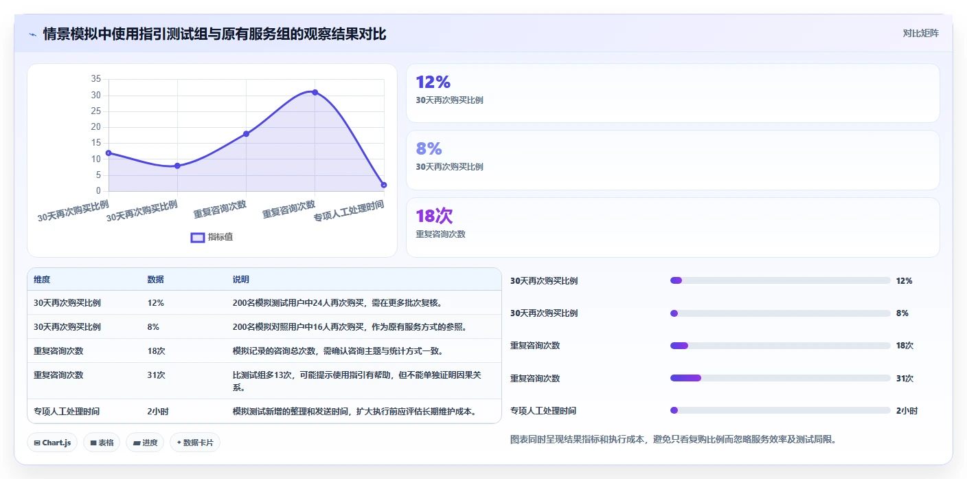 店铺运营包括哪些方面操作手册:用户运营对应的新手避坑步骤