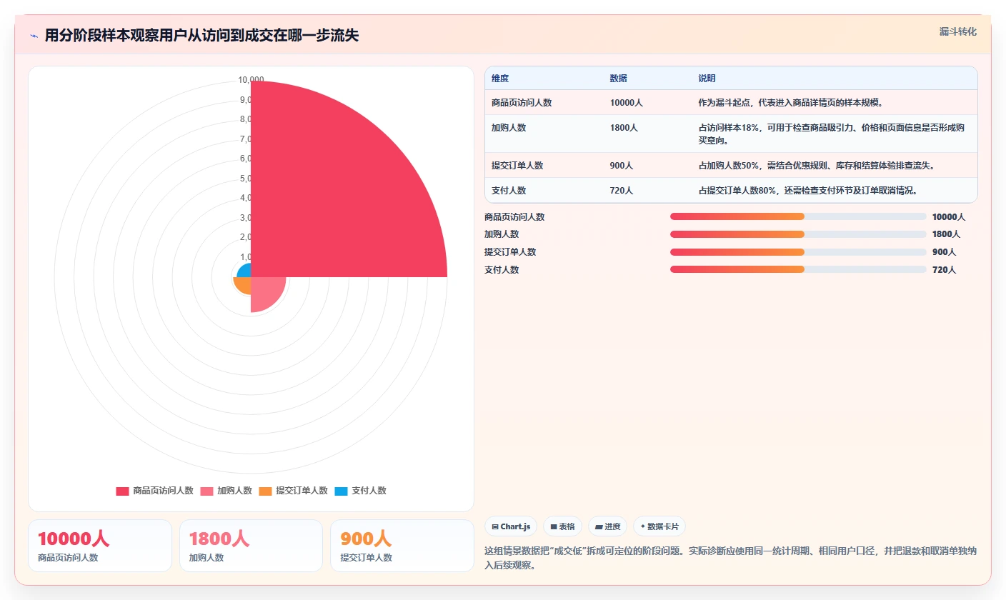 店铺运营包括哪些方面能力清单：精细化运营需要覆盖哪些用户运营事项