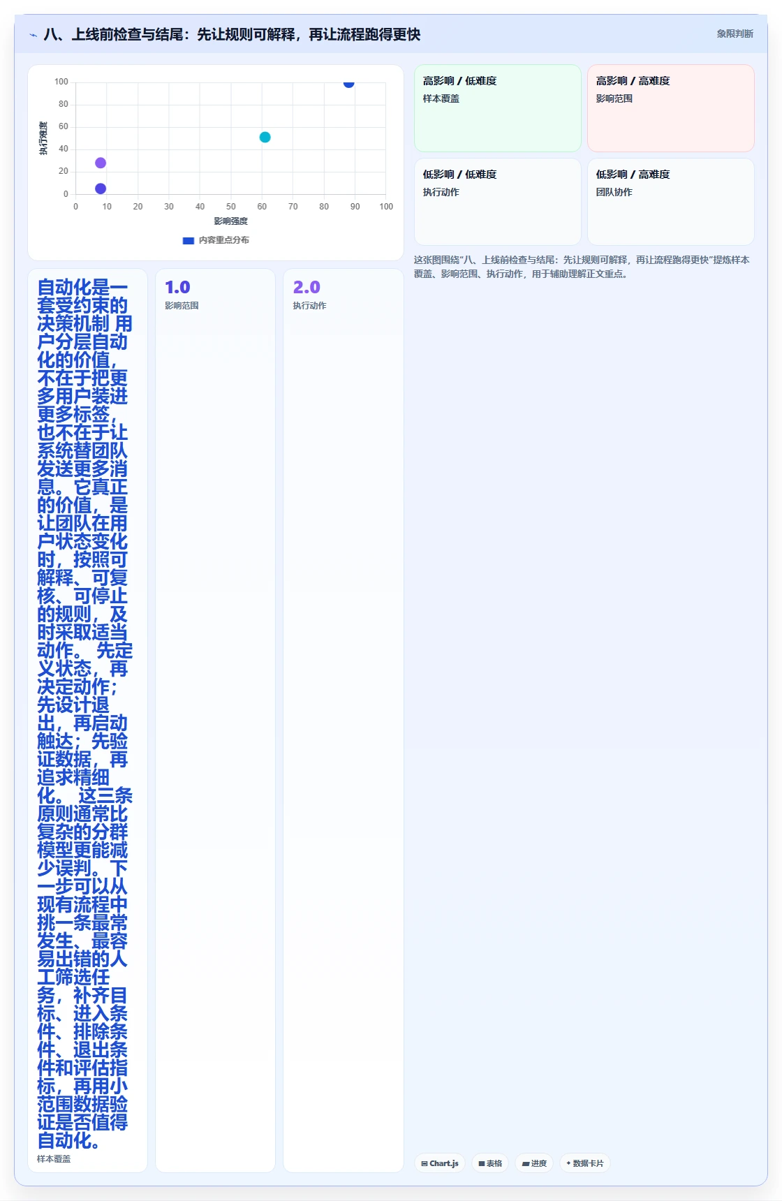 八、上线前检查与结尾：先让规则可解释，再让流程跑得更快