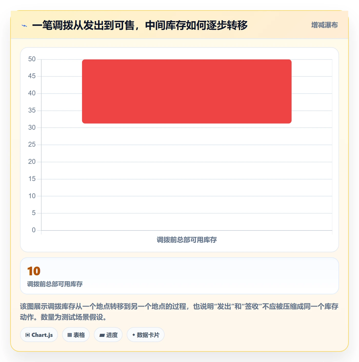 库存管理系统选择标准：出入库流程维度如何评估多店经营