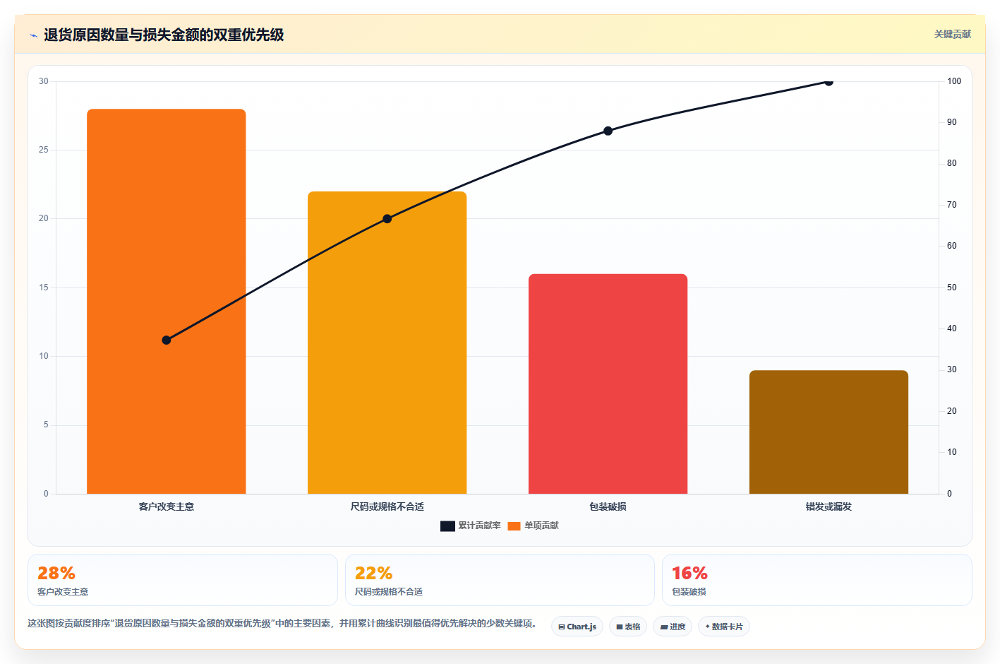 库存出入库：仓库主管团队协同指南：退货处理如何提升改善多仓协同