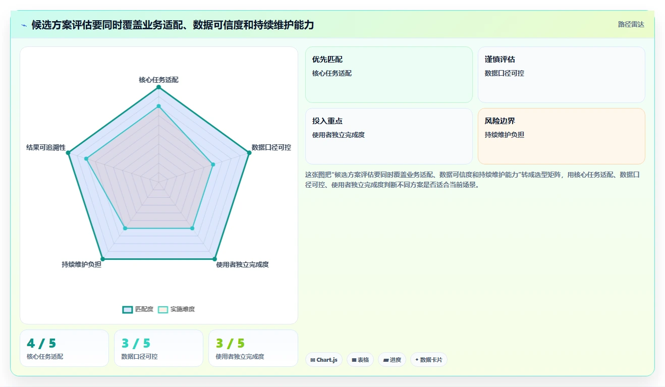 电商数据运营实战复盘：从经营复盘验证选型方法效果